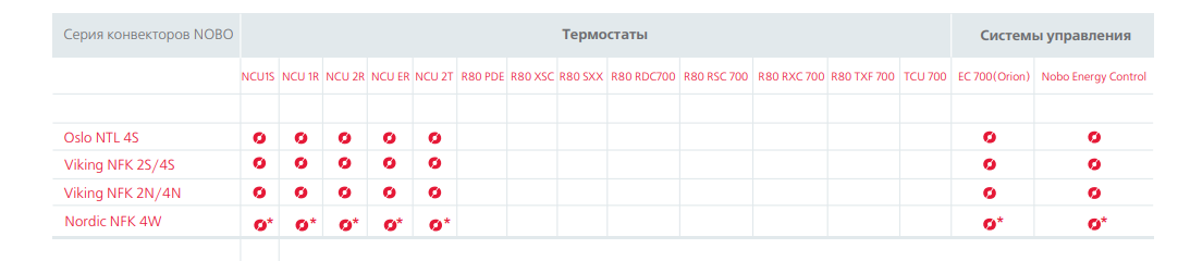 Термостат nobo ntb 2r для теплых полов